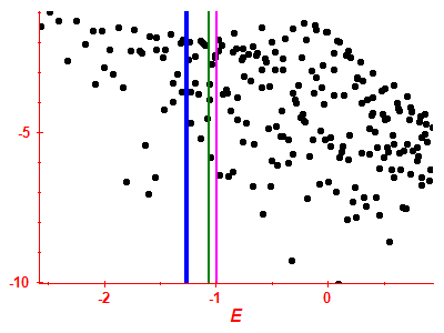 Strength function log